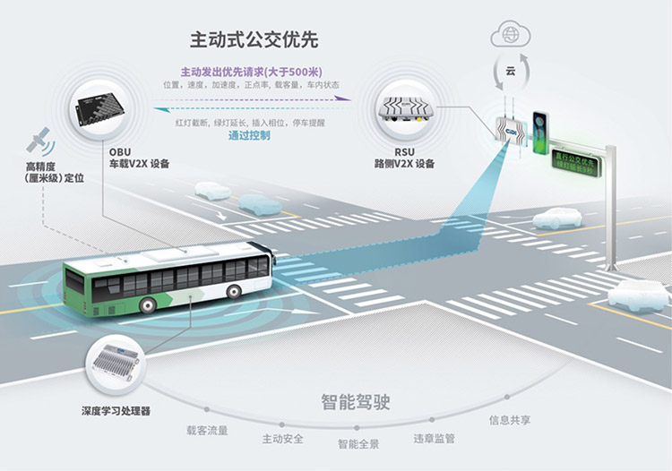 开放道路智能化改造项目三期工程 - 智慧交通设计 - 湖南中大设计院有限公司